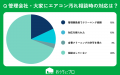 【おうちにプロ】賃貸備え付けエアコンのメンテナンス