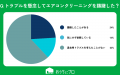 【おうちにプロ】賃貸備え付けエアコンのメンテナンス