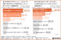 「写真の自分に自信がない」Z世代女性の約8割が容姿に