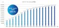 エン、ITフリーランス市場調査レポートを公開。ITフリ エン、ITフリーランス市場調査レポートを公開。ITフリ