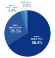 エン、ITフリーランス市場調査レポートを公開。ITフリ エン、ITフリーランス市場調査レポートを公開。ITフリ