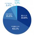エン、ITフリーランス市場調査レポートを公開。ITフリ エン、ITフリーランス市場調査レポートを公開。ITフリ