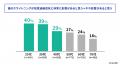 <歯のホワイトニング※と知覚過敏に関する実態調査 ま <歯のホワイトニング※と知覚過敏に関する実態調査 ま