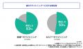 <歯のホワイトニング※と知覚過敏に関する実態調査 ま <歯のホワイトニング※と知覚過敏に関する実態調査 ま
