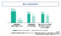 <歯のホワイトニング※と知覚過敏に関する実態調査 ま <歯のホワイトニング※と知覚過敏に関する実態調査 ま