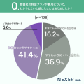 葬儀費用の相場、約47%が「把握していなかった」と回 葬儀費用の相場、約47%が「把握していなかった」と回