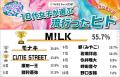 マイナビティーンズラボ【2026年上半期】10代女子が選