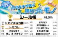 マイナビティーンズラボ【2026年上半期】10代女子が選