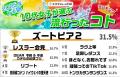 マイナビティーンズラボ【2026年上半期】10代女子が選