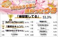マイナビティーンズラボ【2026年上半期】10代女子が選