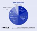 建設資材の価格高騰、6割超えの建設会社が減益見込み
