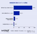 建設資材の価格高騰、6割超えの建設会社が減益見込み