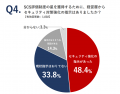 大企業の8割超が「SCS評価制度」※への対応を開始・検 大企業の8割超が「SCS評価制度」※への対応を開始・検