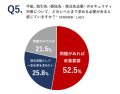 大企業の8割超が「SCS評価制度」※への対応を開始・検 大企業の8割超が「SCS評価制度」※への対応を開始・検