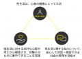 <日本人男性の約2人に1人がEDの可能性>エスエス製薬 <日本人男性の約2人に1人がEDの可能性>エスエス製薬