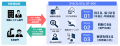 コベルコシステム、OTセキュリティサービスの運用領域 コベルコシステム、OTセキュリティサービスの運用領域