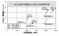マテリアルリサイクルPP「NOVAORBIS(TM)-MR」、自工会