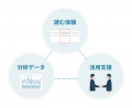 【導入事例】株式会社結わえる、スワイプ型LPの「お客 【導入事例】株式会社結わえる、スワイプ型LPの「お客