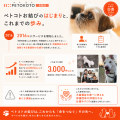 ペットウェルネスプラットフォームのペトコト、保護犬 ペットウェルネスプラットフォームのペトコト、保護犬