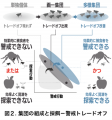 ハエの集団では個性の多様性がトレードオフを改善する
