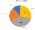 【梅雨×子どもの皮膚トラブル調査】乳幼児の汗疹(あせ 【梅雨×子どもの皮膚トラブル調査】乳幼児の汗疹(あせ
