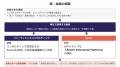 Boomiとフォーティエンスコンサルティングがパートナ