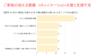 #世界ALSデー「ALS患者の在宅支援に関する実態調査」
