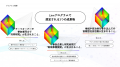 産官学連携プログラム「Linn」第2期、2026年7月始動 産官学連携プログラム「Linn」第2期、2026年7月始動