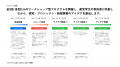 産官学連携プログラム「Linn」第2期、2026年7月始動 産官学連携プログラム「Linn」第2期、2026年7月始動