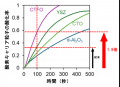 東京科学大学とケミカルルーピング方式CO2還元反応モ 東京科学大学とケミカルルーピング方式CO2還元反応モ