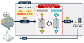 東京科学大学とケミカルルーピング方式CO2還元反応モ 東京科学大学とケミカルルーピング方式CO2還元反応モ
