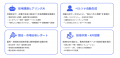 採用コンサルをすべての中小企業へ 「ミイダス AI採 採用コンサルをすべての中小企業へ 「ミイダス AI採
