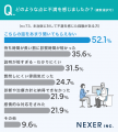 「この主治医で良かった」と感じた経験が約75％に！主