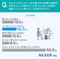 「この主治医で良かった」と感じた経験が約75％に！主