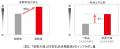ノエビアグループ、北海道産丸大豆「音更大袖」utf-8