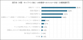 ＜製造業界における展示会の実態を調査＞約8割の企業
