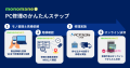 R&Rと日本PCサービス、PC等デジタル機器の修理領域で