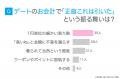 デート代の実態調査｜男性「3,000円～5,000円」女性「