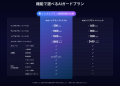 【SwitchBot】カメラ映像をAIが読み解く新サービス「A