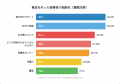 20代はSNS、60代は警察。暗号資産トラブルで分かれる 20代はSNS、60代は警察。暗号資産トラブルで分かれる
