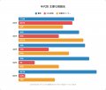 20代はSNS、60代は警察。暗号資産トラブルで分かれる 20代はSNS、60代は警察。暗号資産トラブルで分かれる
