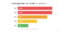 20代はSNS、60代は警察。暗号資産トラブルで分かれる 20代はSNS、60代は警察。暗号資産トラブルで分かれる