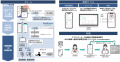 金融手続きポータルサービス「@Connect(R)」、南日本 金融手続きポータルサービス「@Connect(R)」、南日本
