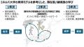 【2027年4月開校】ドルトンX学園高等学校　東京キャン