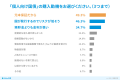 「個人向け国債」購入者の7割は、他商品にも投資。4人
