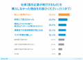 「個人向け国債」購入者の7割は、他商品にも投資。4人