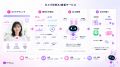 AIVy、非接触バイタルセンシングを活用した「カメラ診 AIVy、非接触バイタルセンシングを活用した「カメラ診
