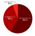 【社内イベント参加者620名調査】満足度99.5%、「肩書