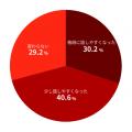 【社内イベント参加者620名調査】満足度99.5%、「肩書
