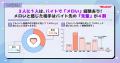 【トレンド調査】Z世代の3人に1人はバイトで“メロい”